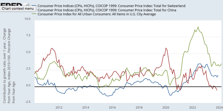 Was High Inflation Inevitable?